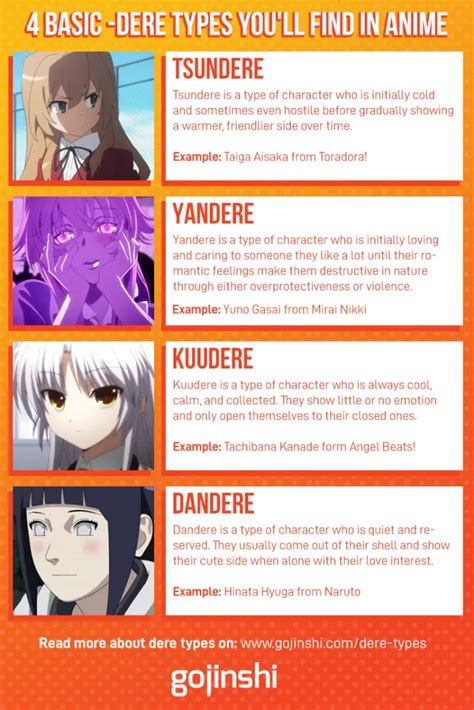 oujidere|18 Popular Dere Types in Every Anime